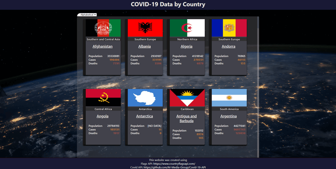 Data Analysis example